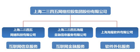 薩西米奇 二三四五(002195) —— 具有安全邊際的互聯網消費金融新貴？