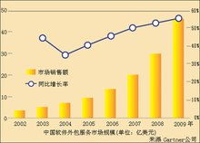 軟件外包服務 企業數字化進程的加速器與戰略伙伴